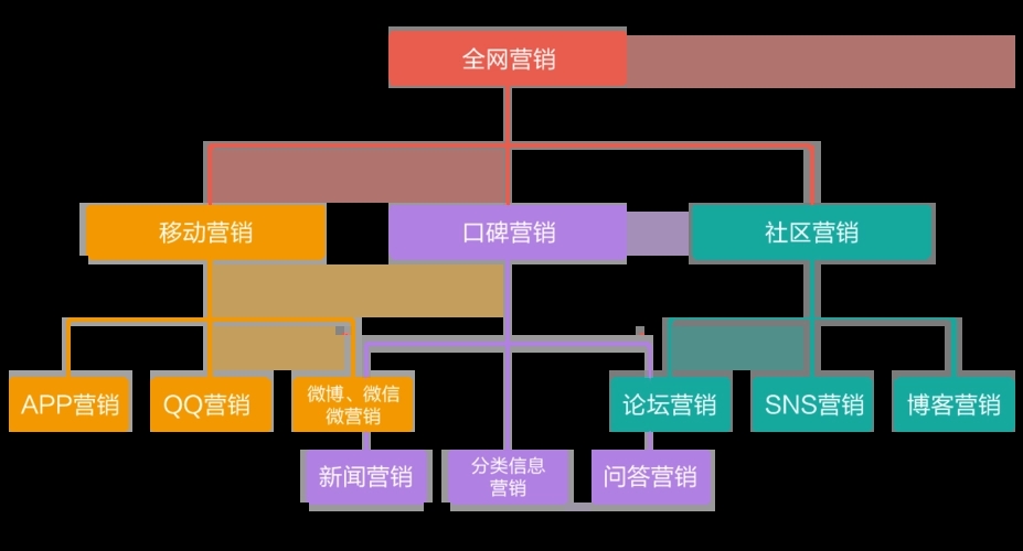 青島網(wǎng)站建設(shè)需要哪些流程？需要正規(guī)備案嗎？